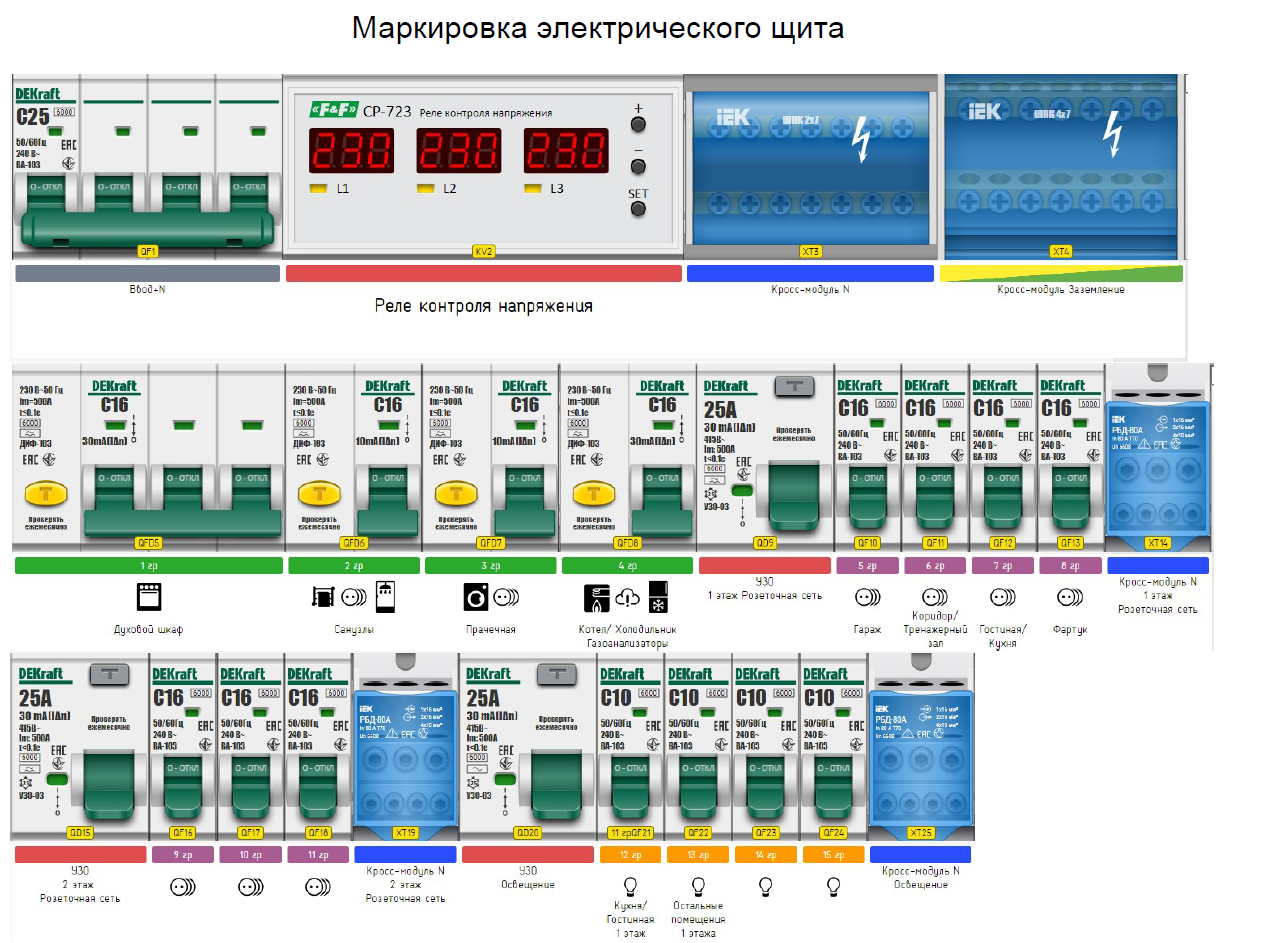 Маркировка электрического шита