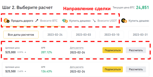 так выглядит выбор направления инвестиции и конкретный план