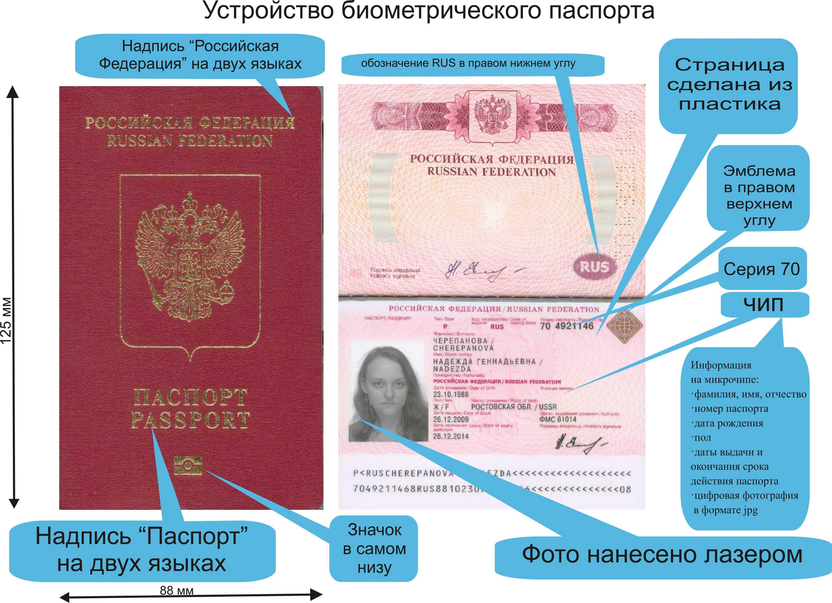 Устройство биометрического паспорта