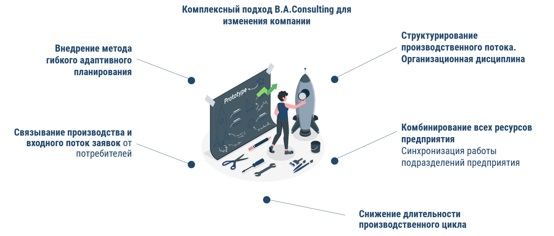 поток заявок от потребителей