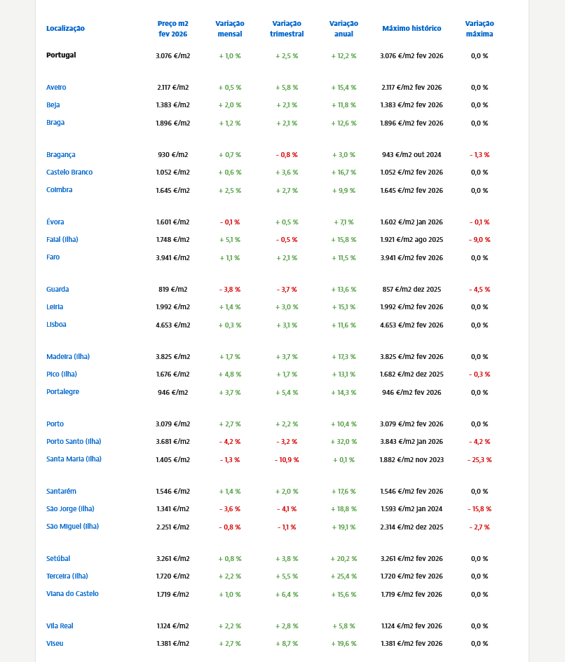 стоимость квадратного метра в Португалии