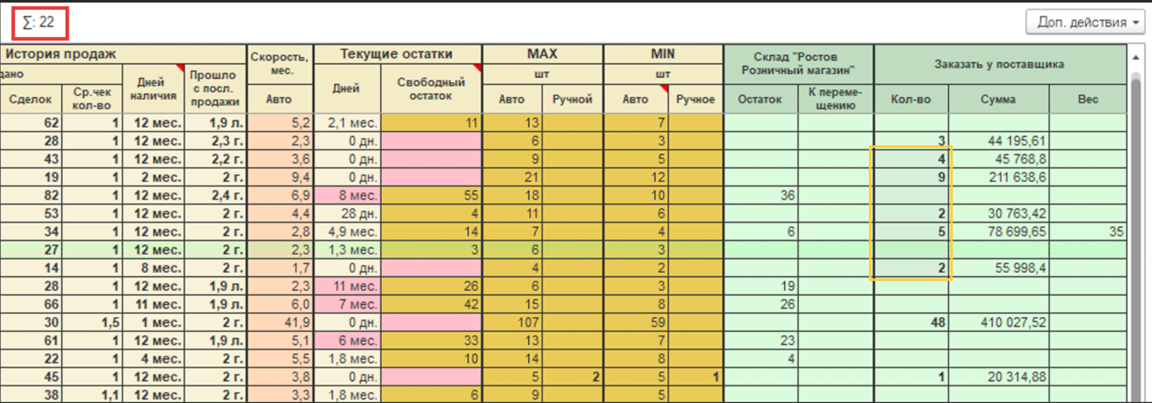 Min max 1. Шапка отчета. Управления запасами min-Max 1с. Статистика что означает min Max.