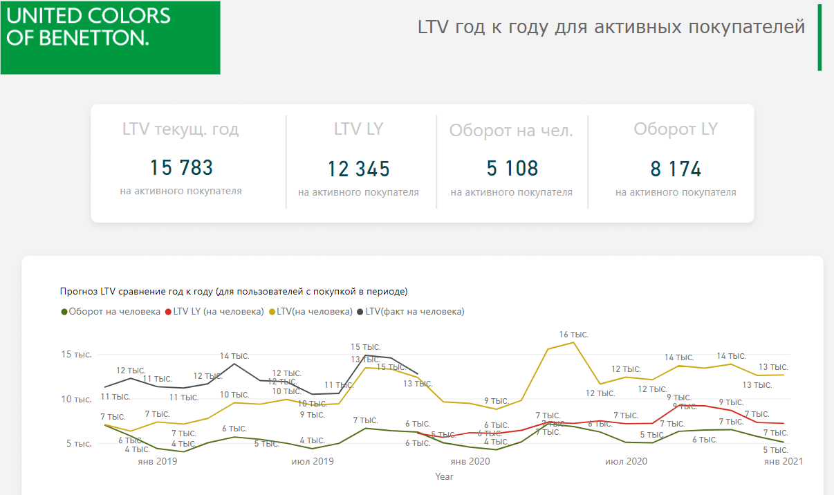 Как рассчитать ltv в эксель