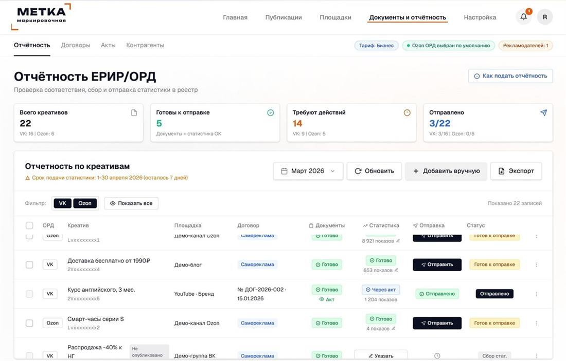 Дашборд отчётности