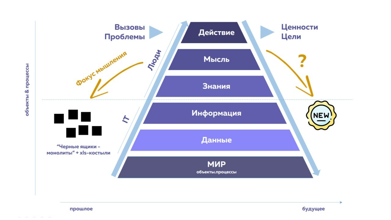 О контексте цифровизации