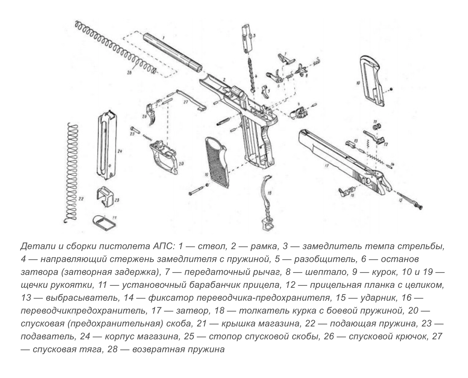 Инструкция апс