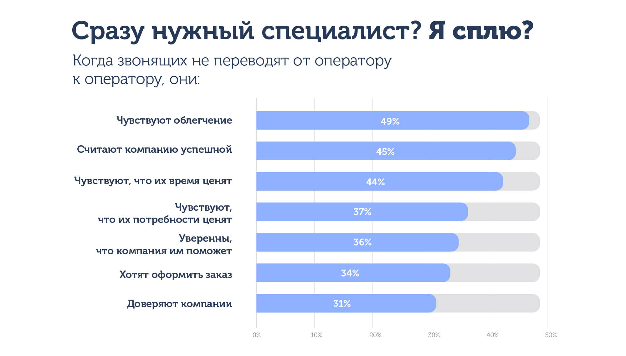 Текст для автоответчика: на примере одной компании