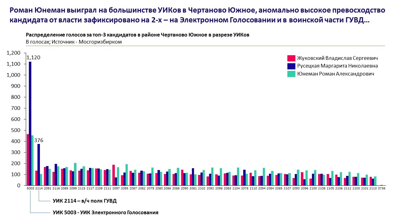 Электронное голосование: чем оно угрожает свободным выборам?