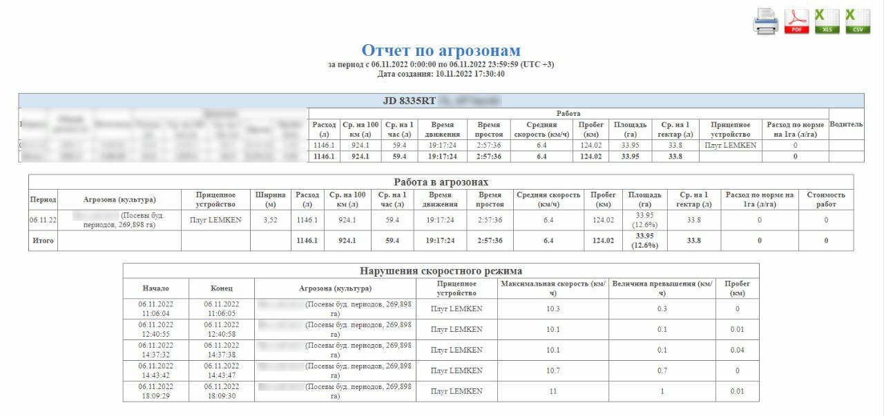 Контроль обработки полей. Контроль качества полевых работ