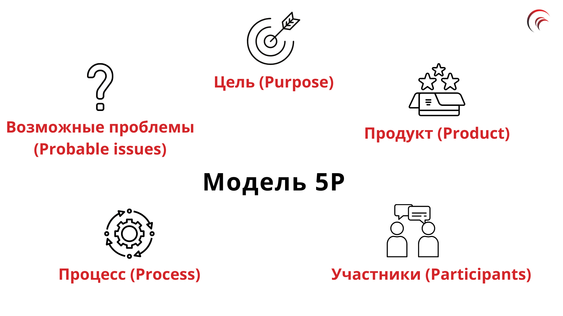 Сценарий стратегической сессии - шаблоны с примерами