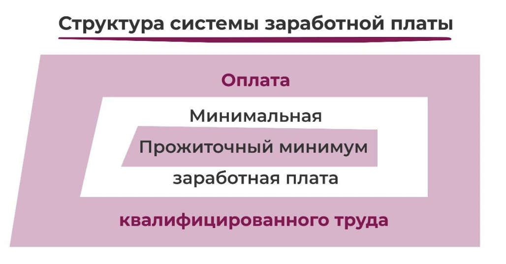 Представьте что вы помогаете учителю оформить презентацию к уроку обществознания по теме