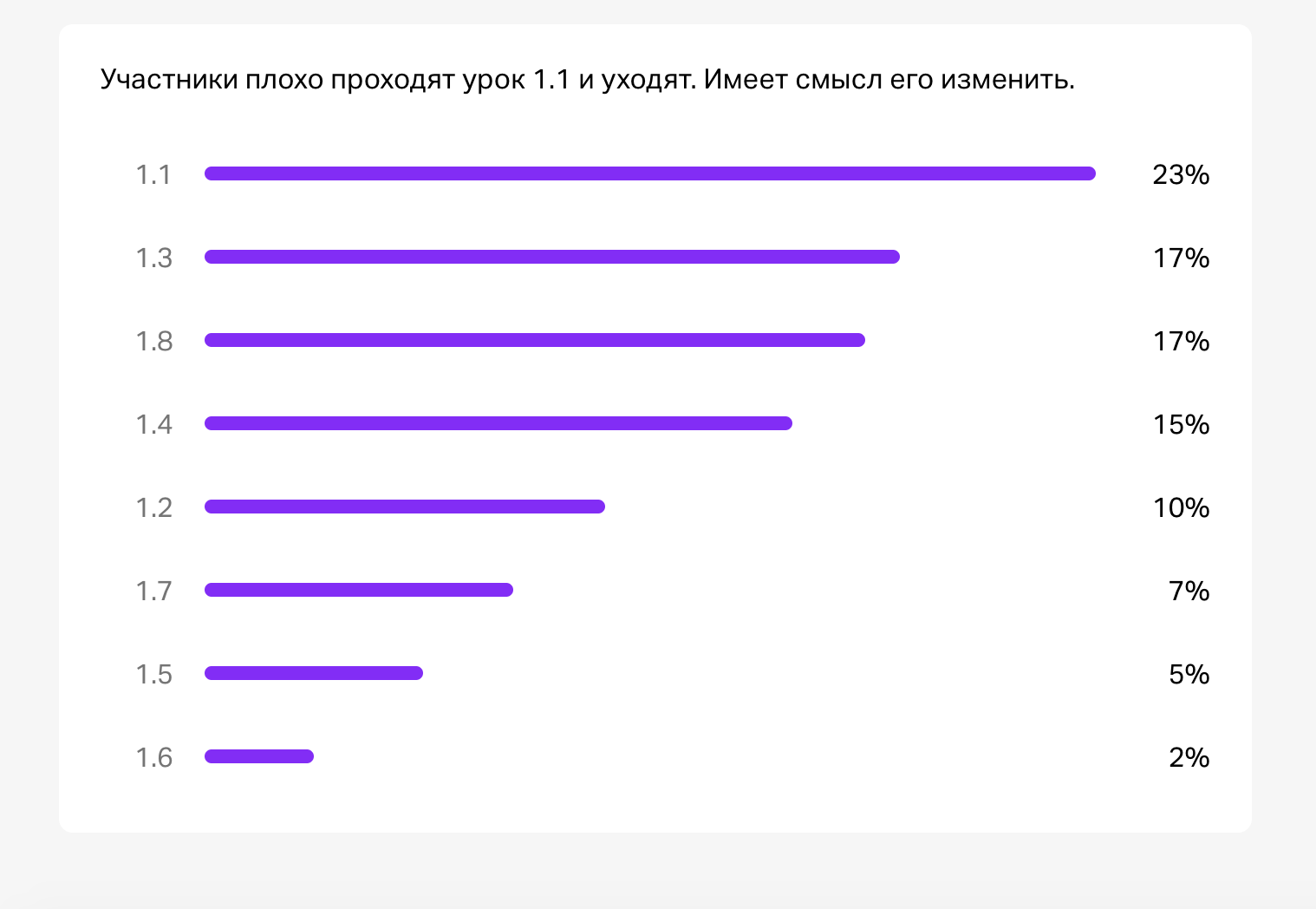 Как оценить эффективность онлайн-курса?