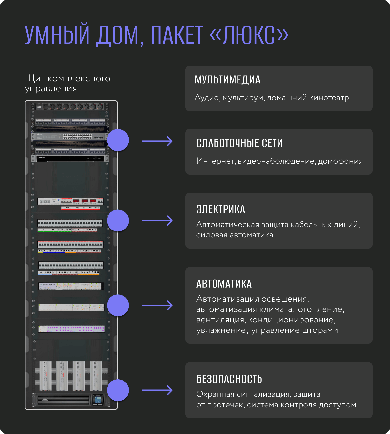 Установка систем Умного дома от Inzhergo