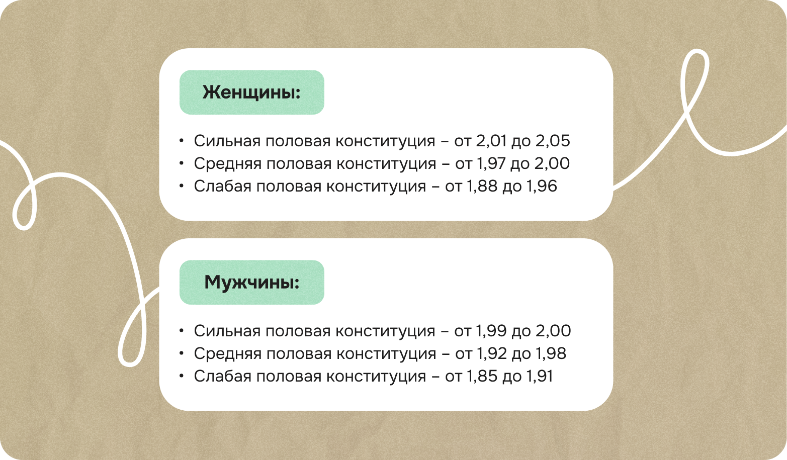 Половая конституция: какая бывает, как рассчитать, почему важна для счастливой личной жизни