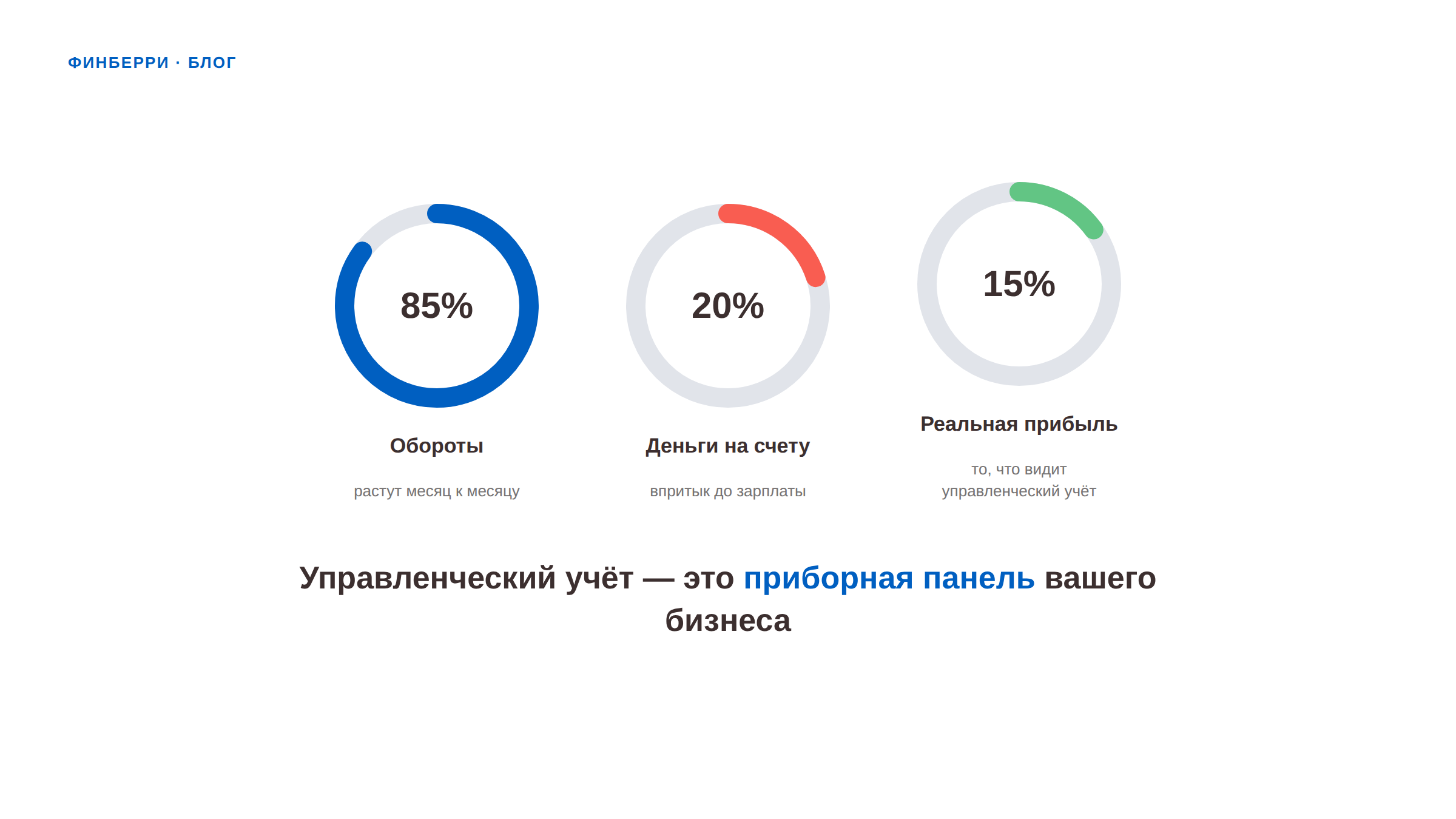 управленческий учет простыми словами управленческий учет для чего нужен