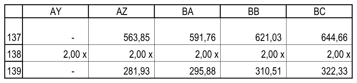 Значения по периодам. Расчеты!AY137:BC139.