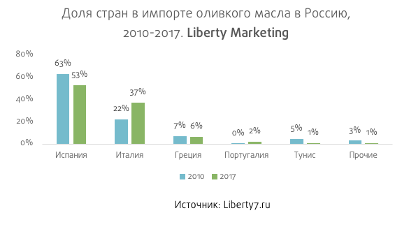 Darknet Credit Card Market