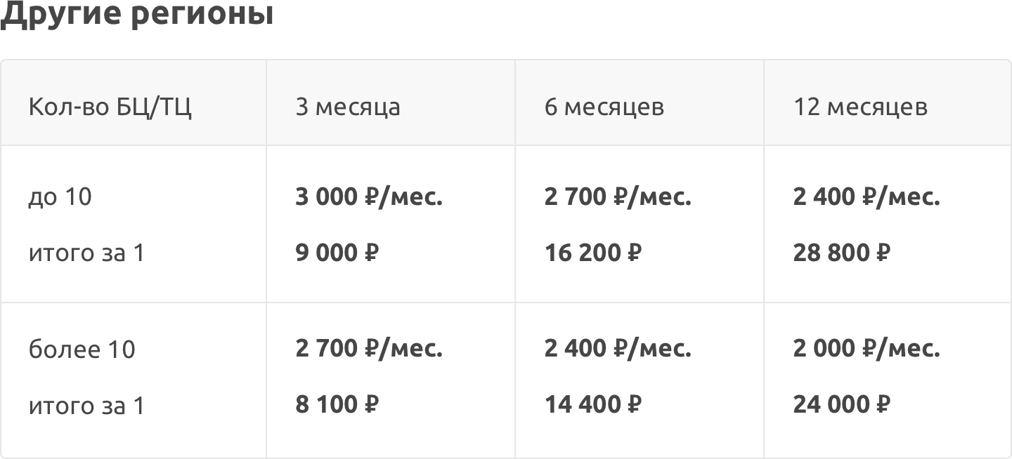 ХОРОШАЯ ВОЗМОЖНОСТЬ НАЧАТЬ БИЗНЕС В РЕГИОНАХ