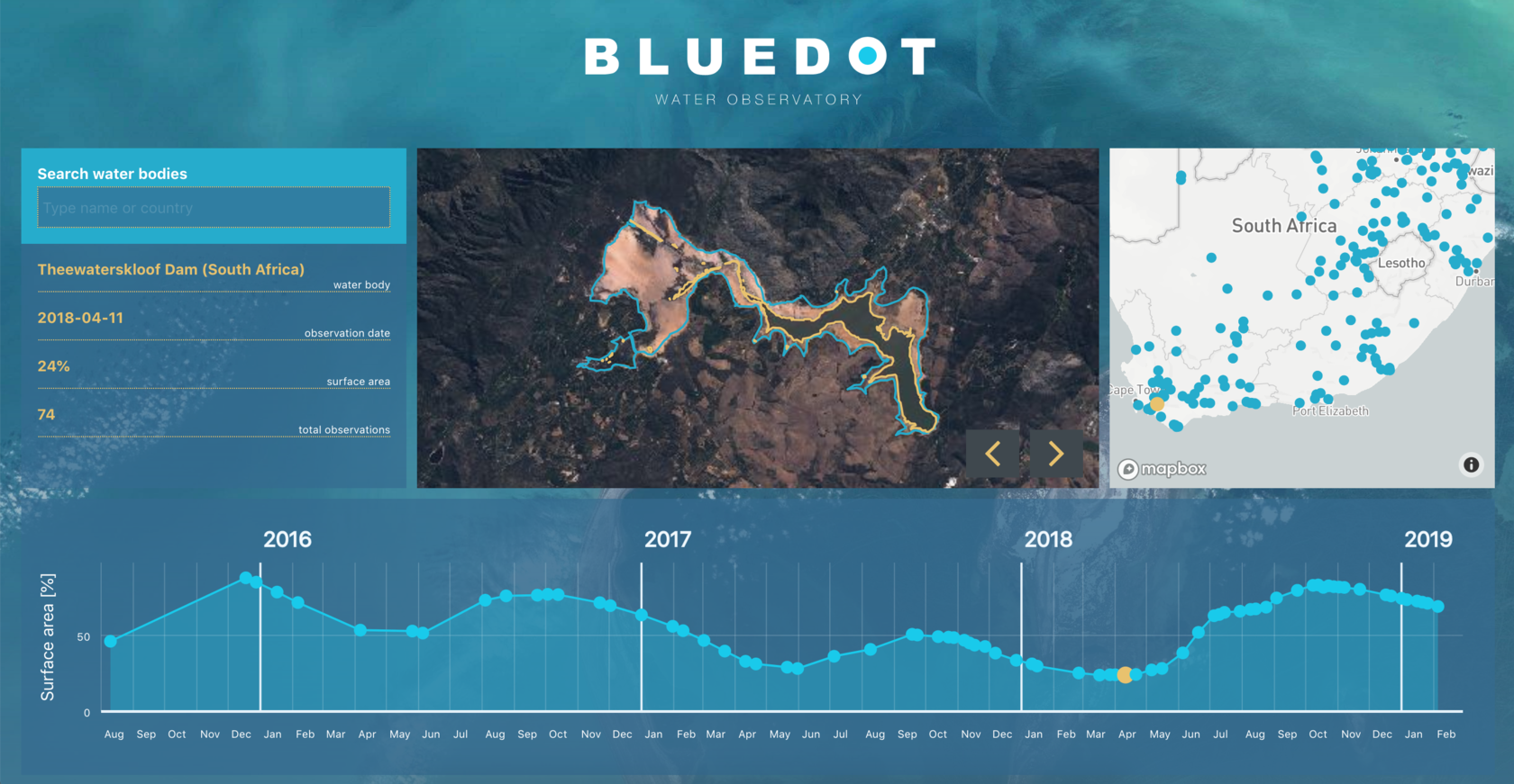 How to Build IoT Dashboards Tips Insights Examples Circuit Diagram