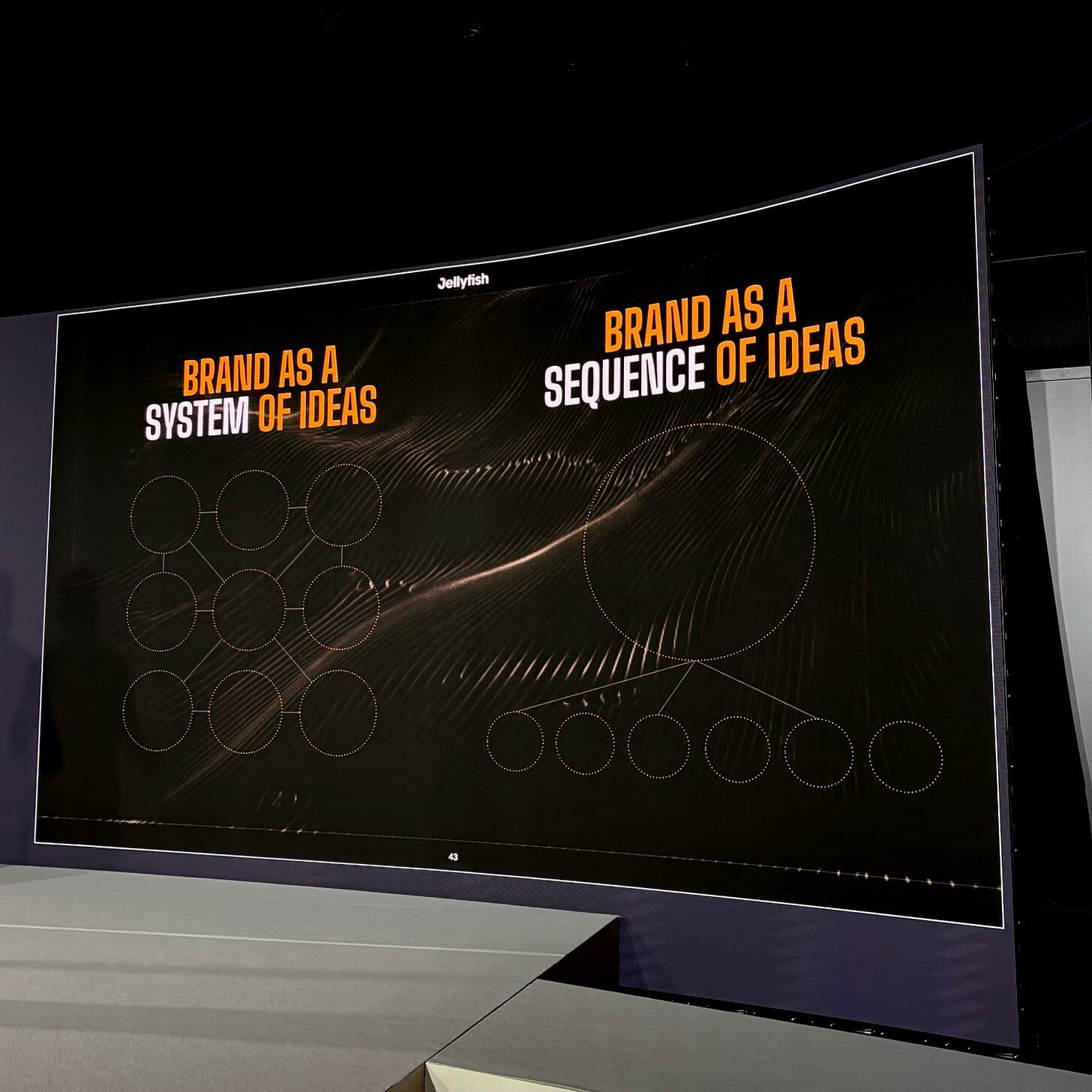 “Brand as a system of ideas” vs ”Brand as a sequence of ideas” – WARC session “Creative impact unpacked” @ Cannes Lions 2025