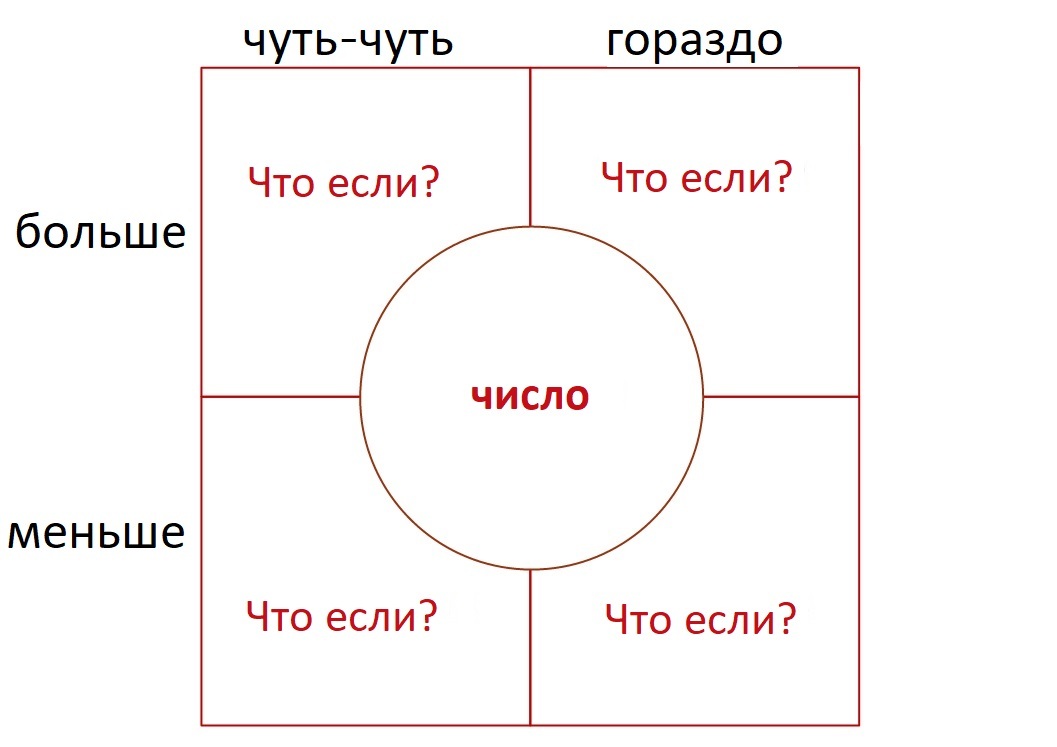 Шаблон спецификации