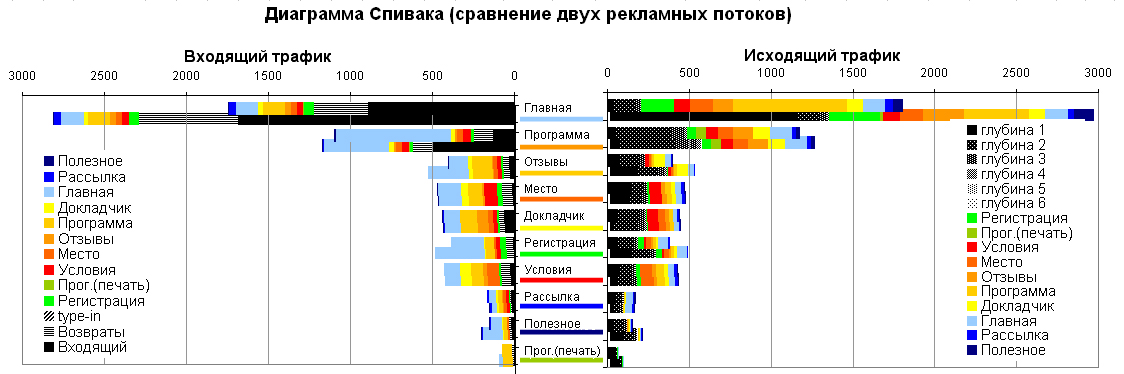 Диаграмма спагетти тест