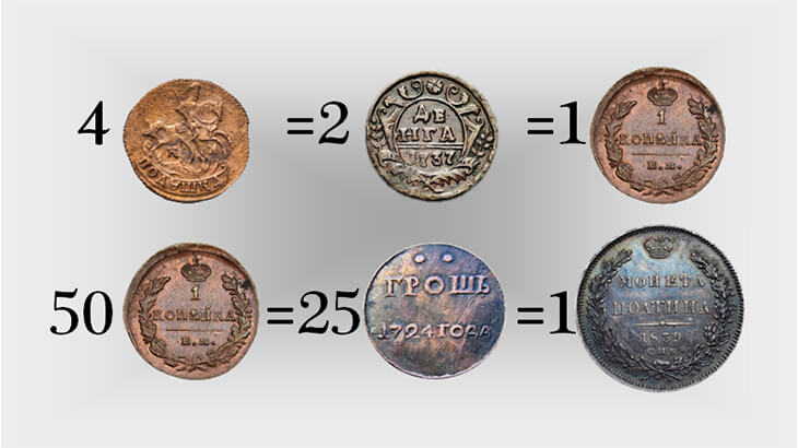 древнерусские монеты названия. грош полушка. старинная медная монета в полкопейки. грош в копейках. грош рисунок.