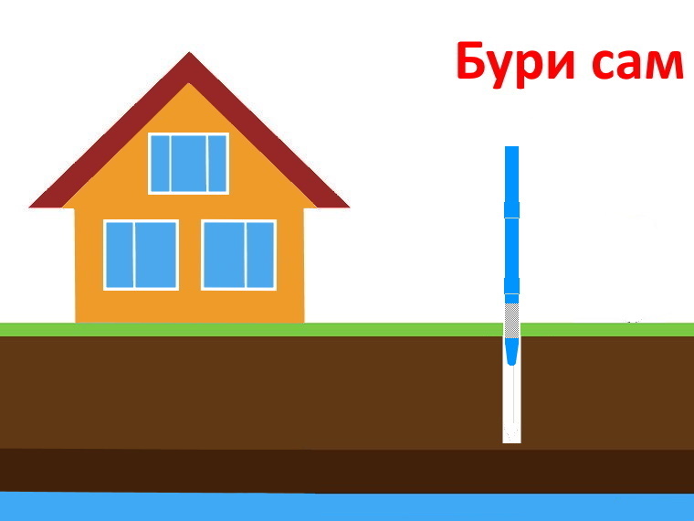 Сколько делается проект на воду