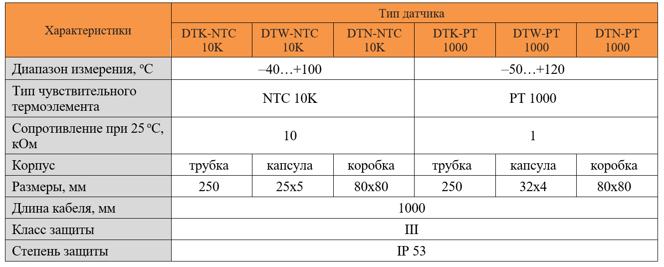 Датчик ntc10k канальный. Pt1000 характеристика. Датчик температуры канальный pt1000. NTC 10k характеристики. Датчик NTC 10k характеристики.