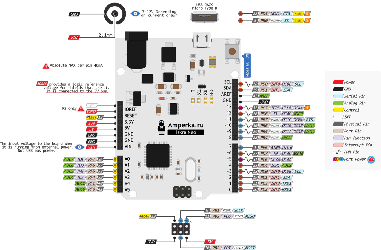 Pinout diagram. Ардуино Леонардо схема. Распиновка платы ардуино Леонардо. Ардуино Леонардо схема платы. Схема платы ардуино Iskra.