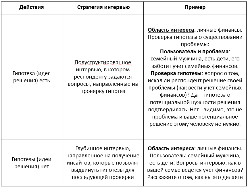 Кто является автором схемы проведения постэкспериментального интервью