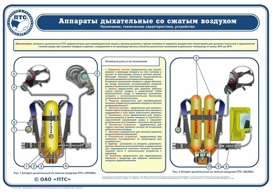 Птс профи м схема