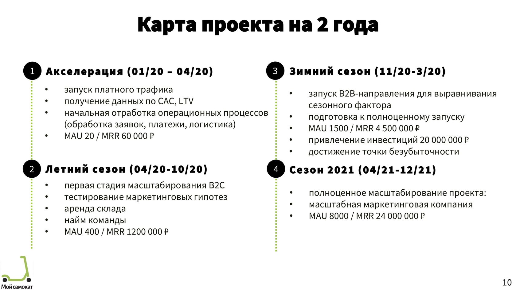 Кто использует данные содержащиеся в бизнес плане