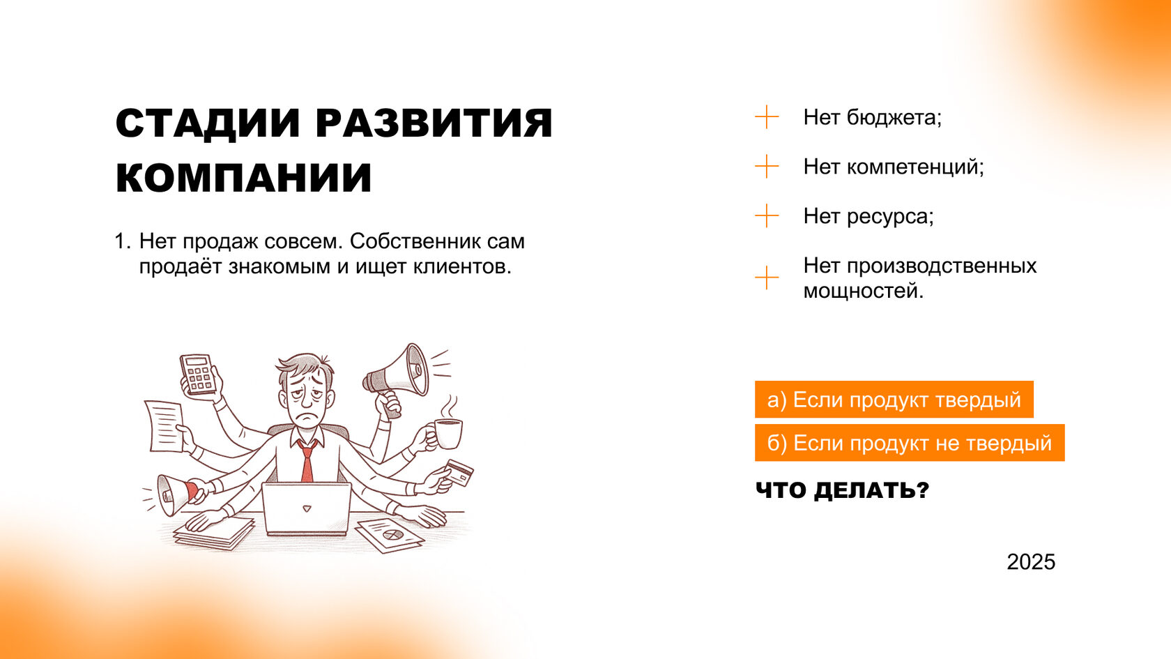 Первая стадия развития бизнеса: собственник всё делает сам, а на маркетинг нет бюджета