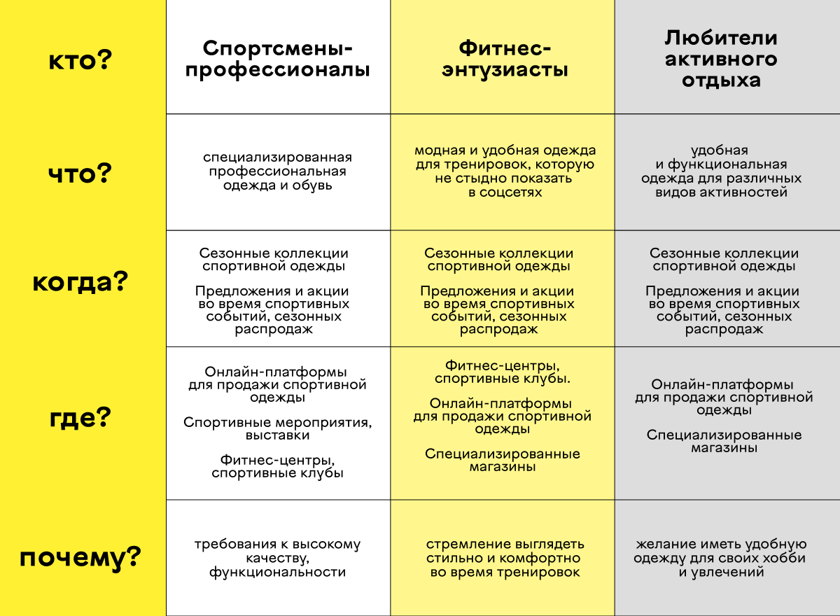 Целевая аудитория в дизайне: как правильно дизайнеру определить свою ЦА