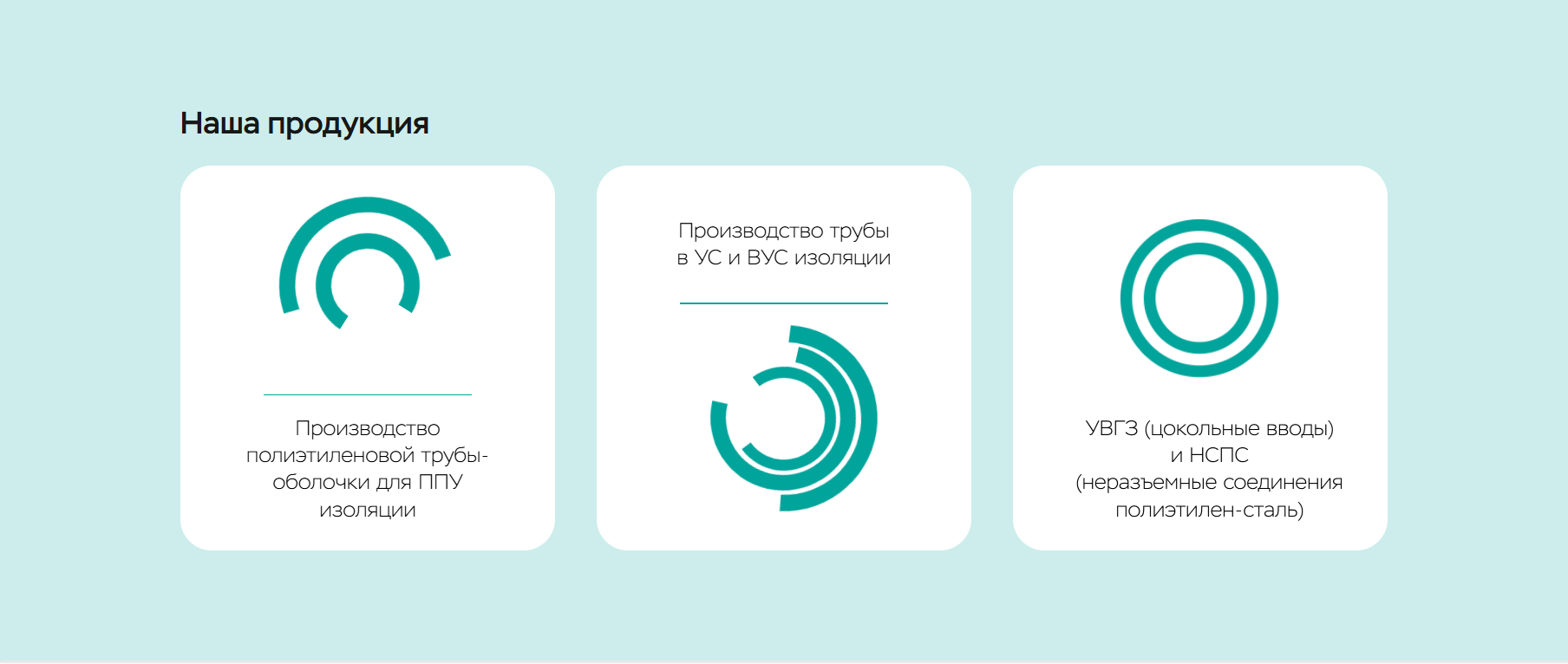Полиэтиленовые трубы и покрытия Изопайп