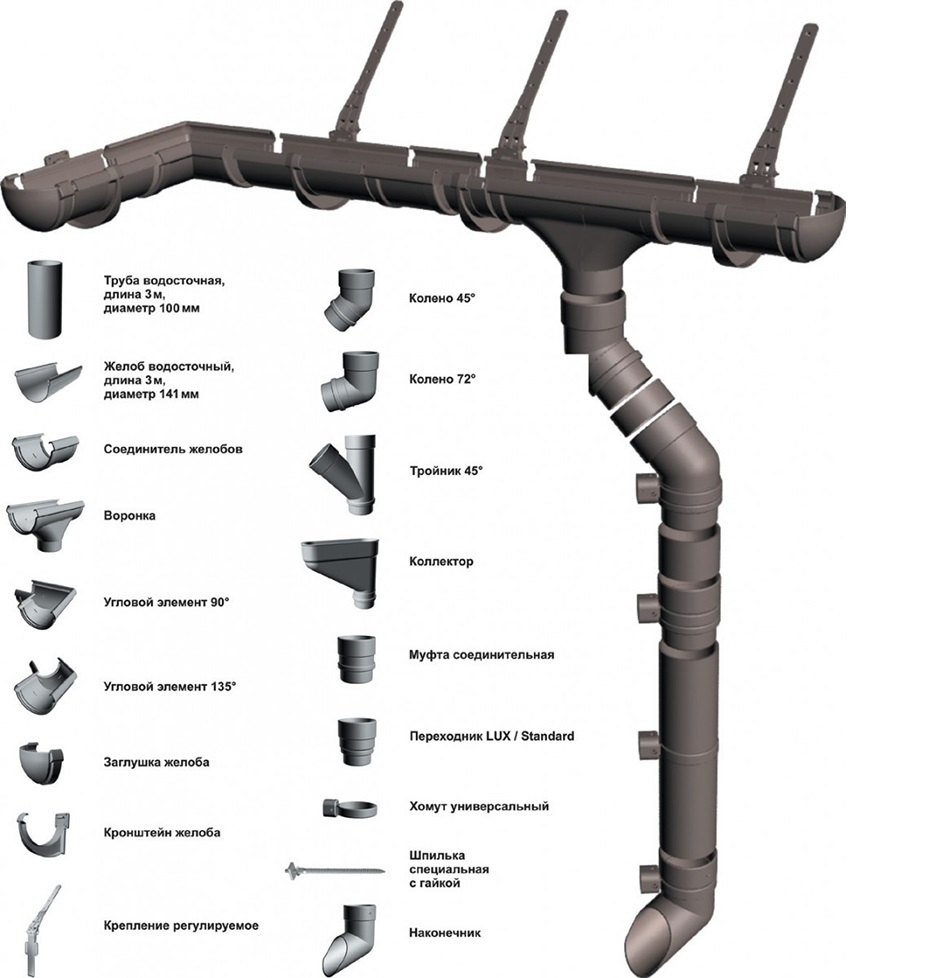 преимущества пластикового водостока 