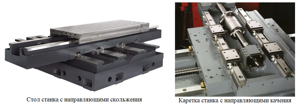 Направляющие скольжения, направляющие качения, станки, станкостроение