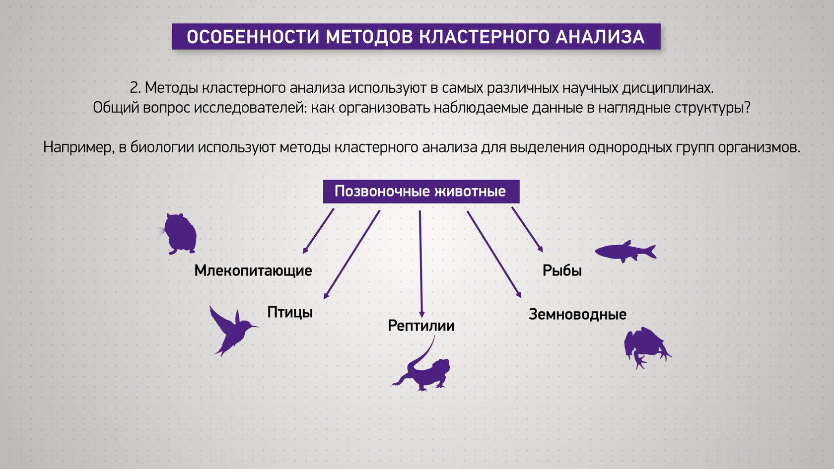 Онлайн-курс «Специализация «Анализ данных»