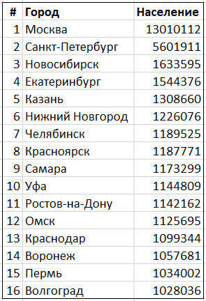 Как компании выйти на новый рынок. Пошаговое руководство масштабирования через новые рынки с примерами