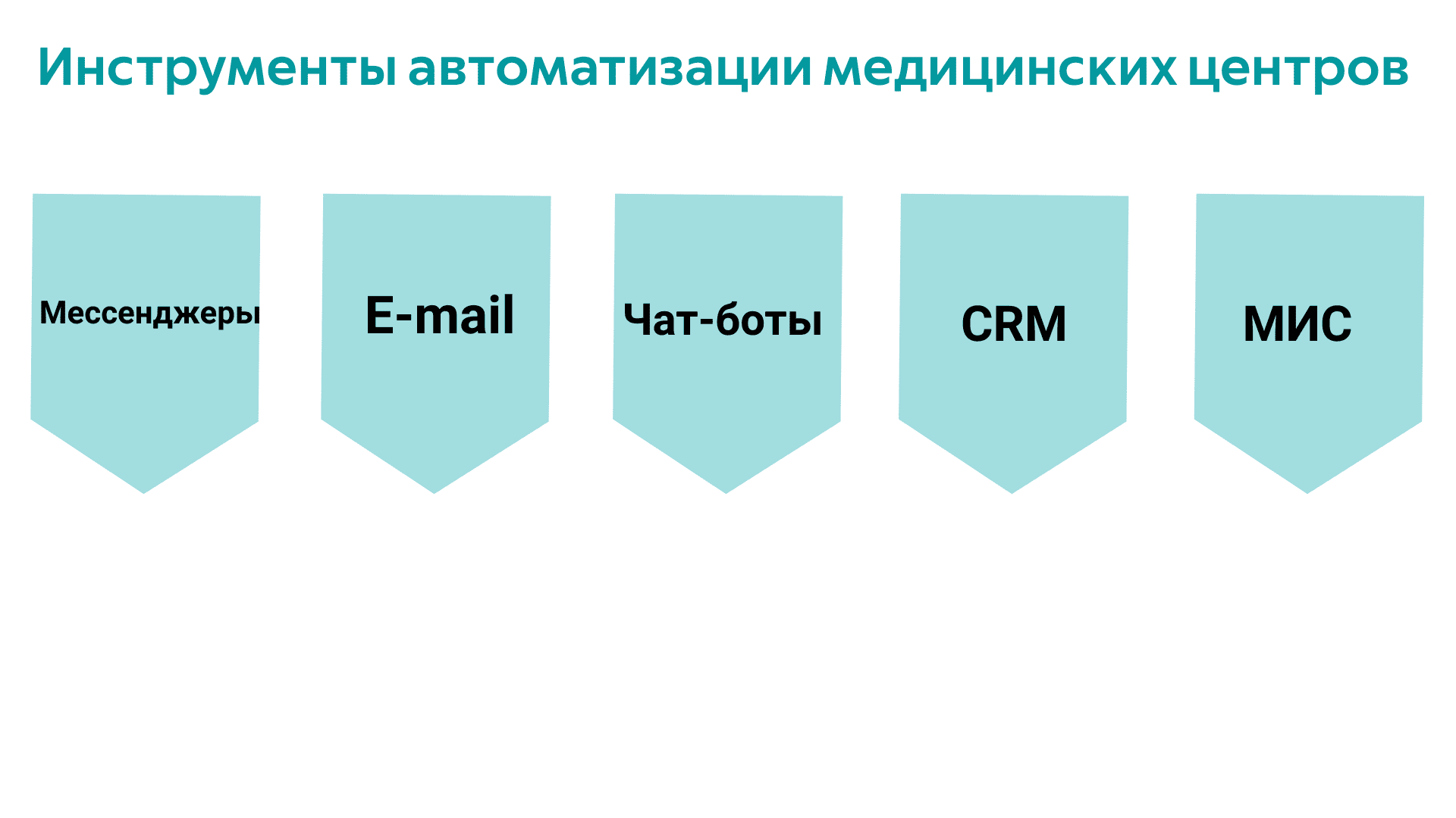Как автоматизировать маркетинг в клинике и повысить его эффективность