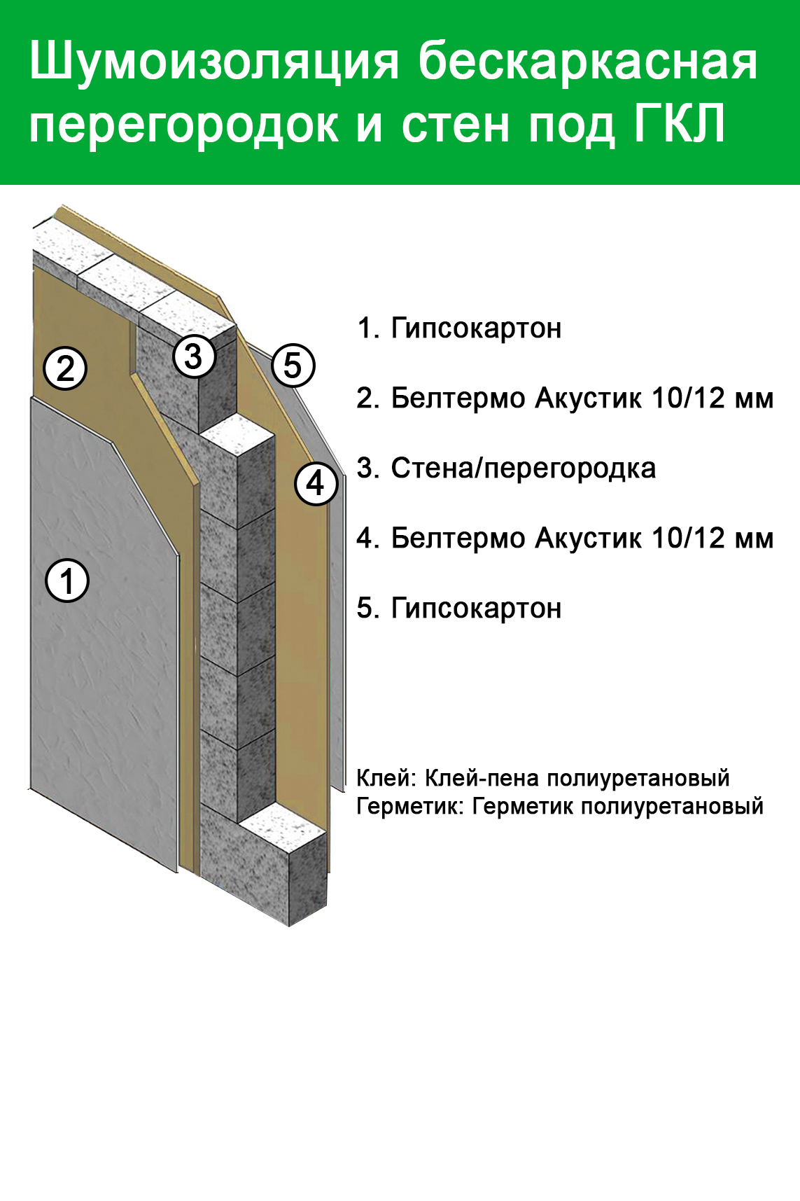 Плита Белтермо Акустик 10 мм