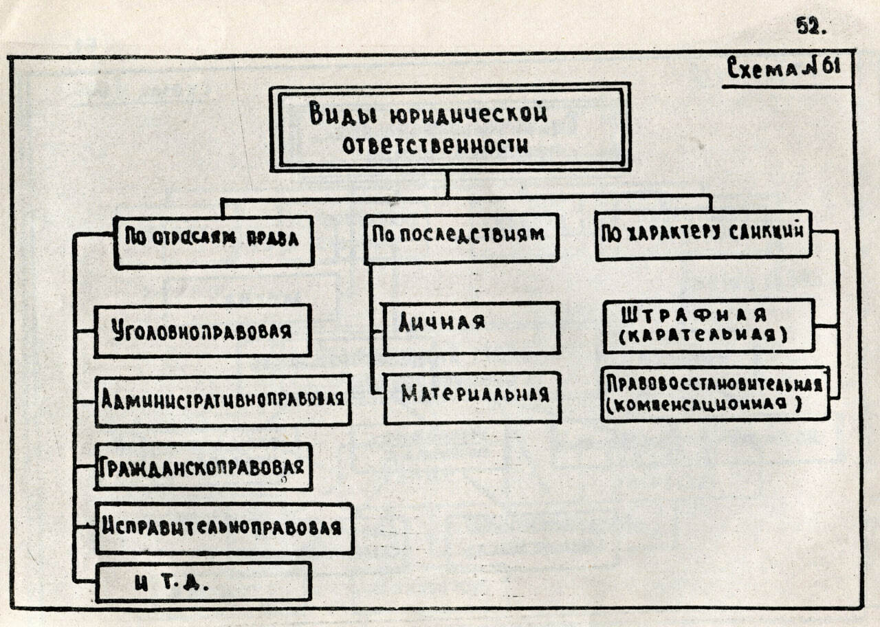 Форма государства тгп