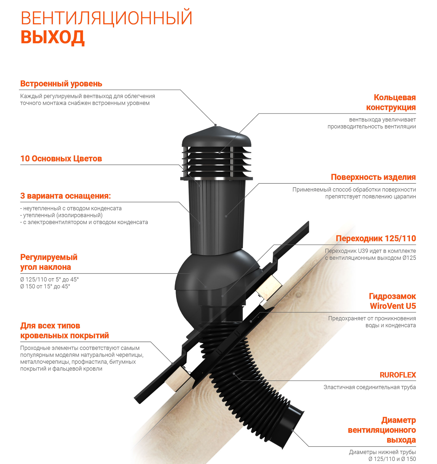 Вентиляционные выходы для Металлочерепицы