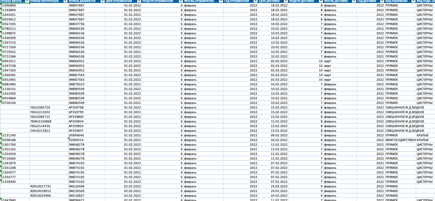Бесплатный отчет по перевозке битумных материалов по жд