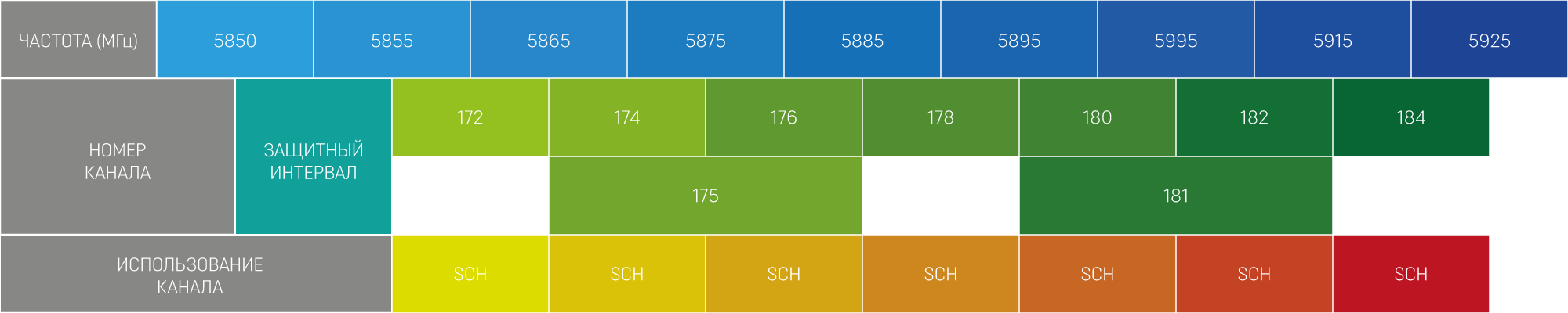 спектр, DSRC, частота, мгц, защитнаязона, таблица, ITS, ИТС