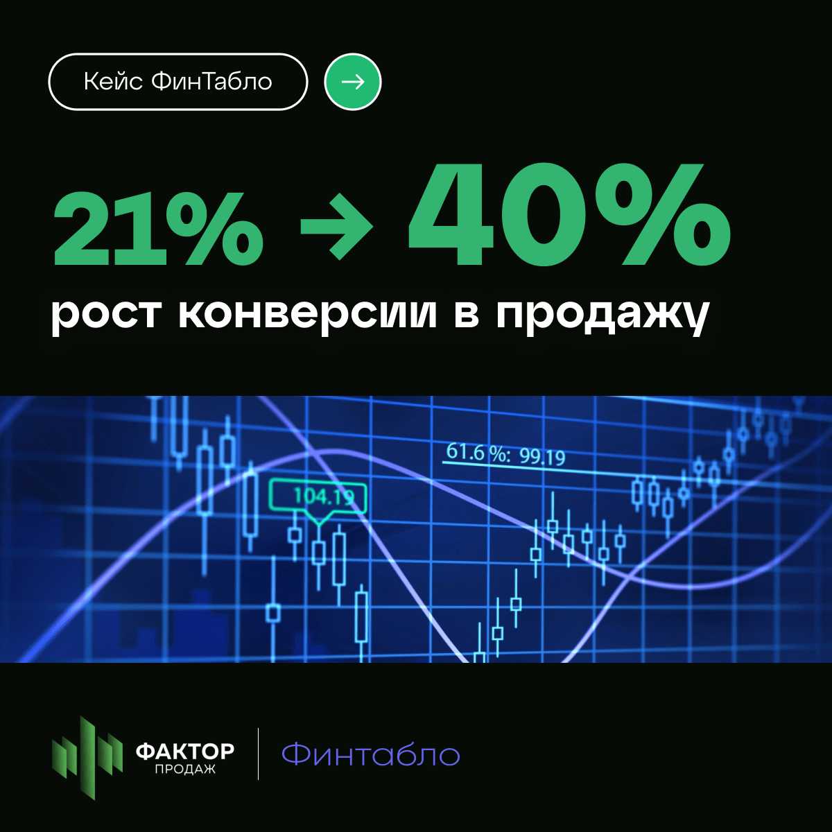 Фактор продаж