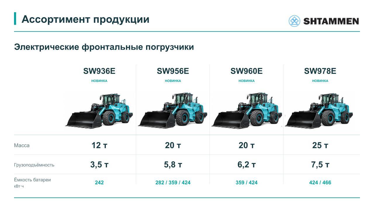 Модельный ряд — слайд SHTAMMEN