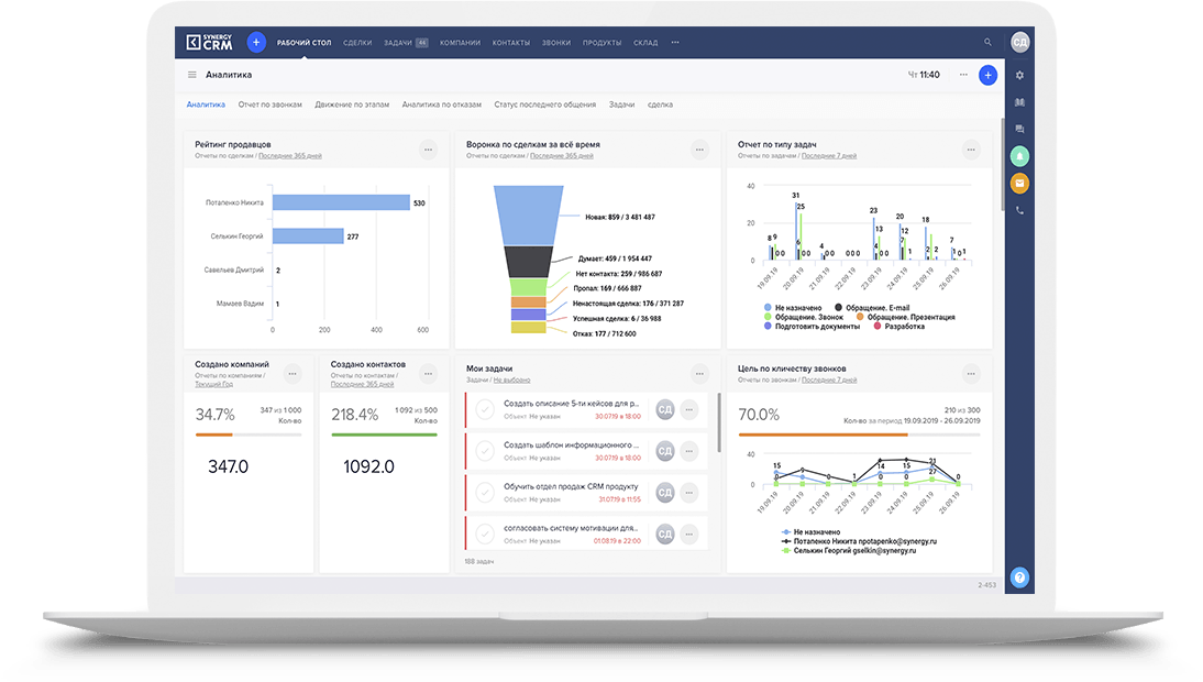 Synergy CRM. Synergy CRM для презентации. СРМ норник. Глубокая Аналитика.