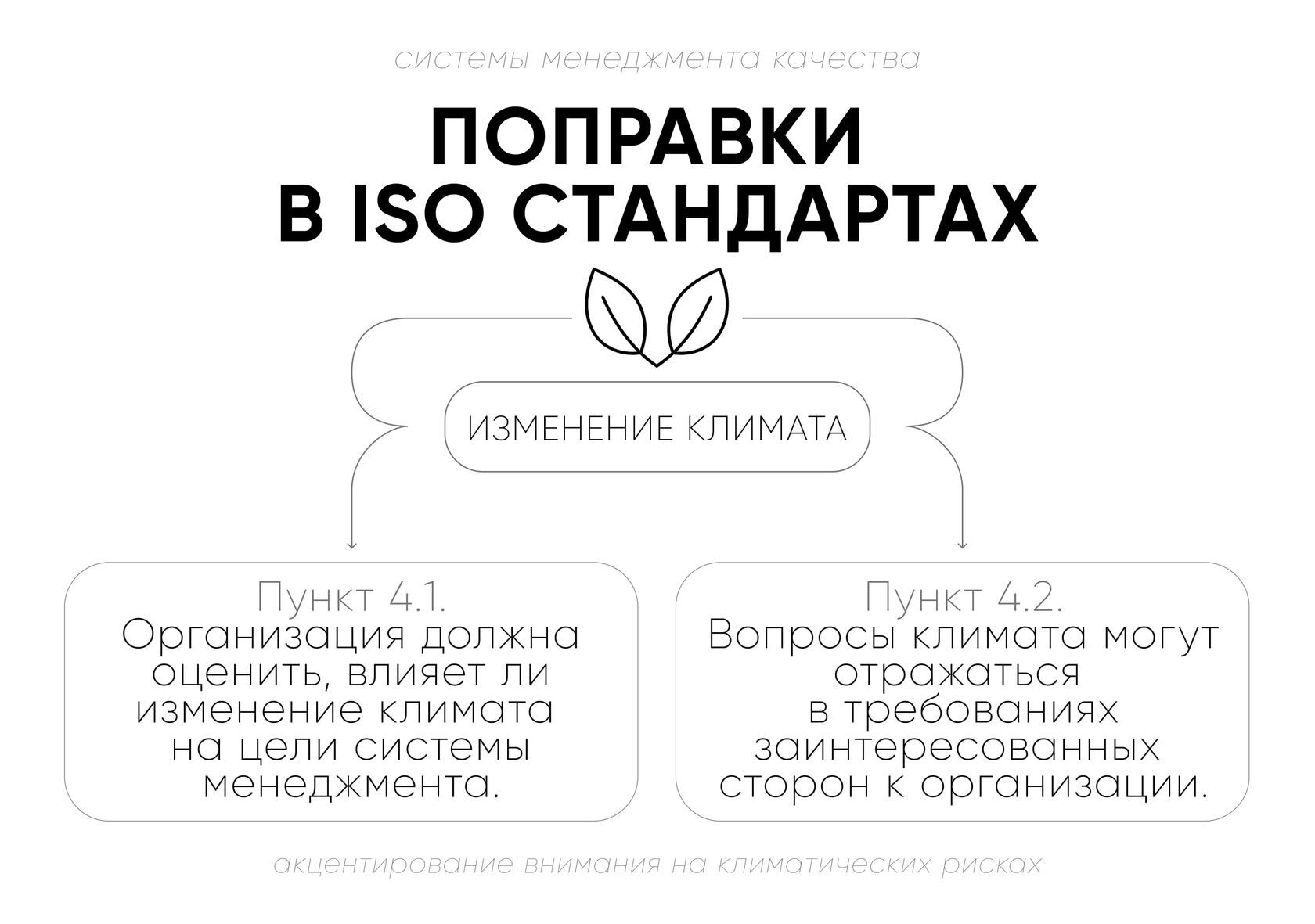 Что изменилось в ISO-стандартах в 2024 году?